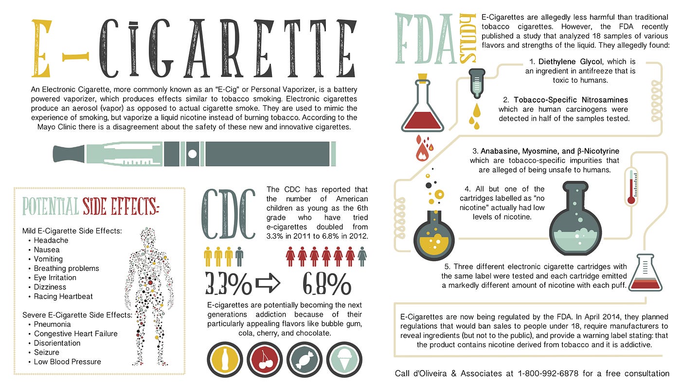 Rhode Island Lawyers Release Infographic about the Danger of Electronic