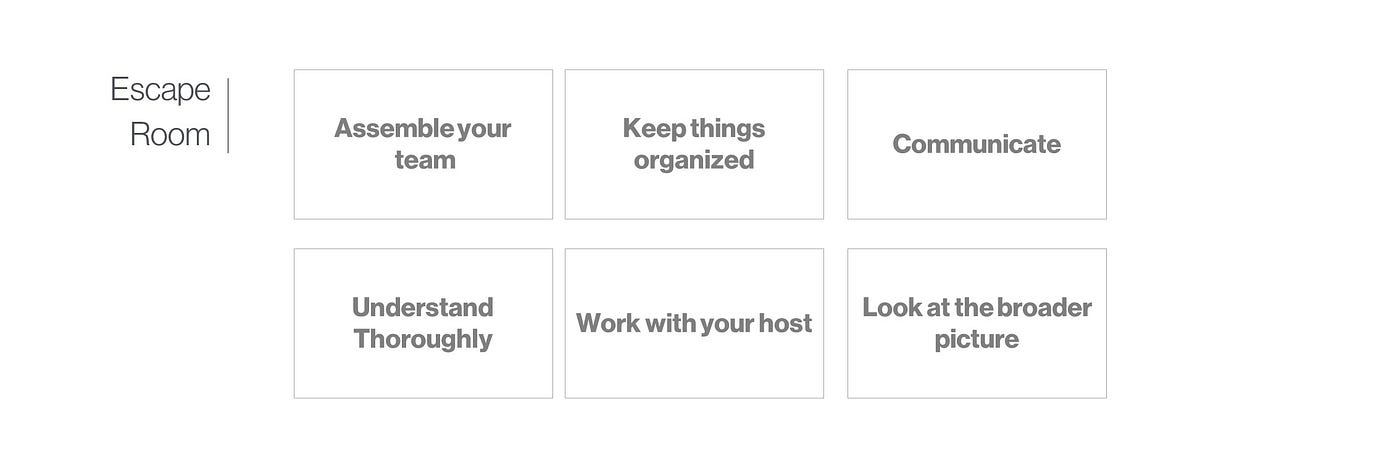 Escape Room Essentials: Assemble your team, keep things organized, communicate, understand thoroughly, work with your host, look at the broader picture