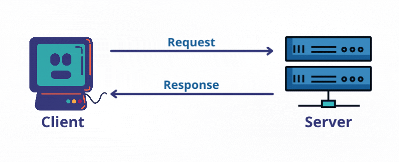Computer Networking. In this Blog, You will Learn | by Abdul Rafay | Medium