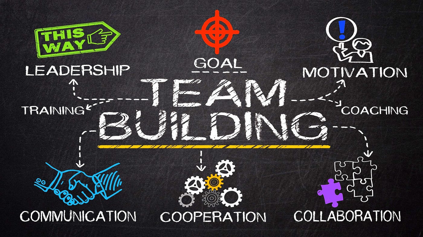 5 Ways To Boost Effective Teamwork | By Dreamcat | Medium