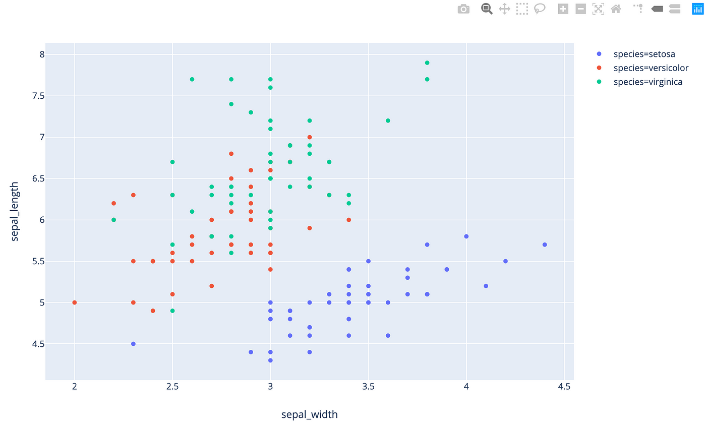 Plotly Express Yourself. A quick stroll through basic… | by Werlindo ...