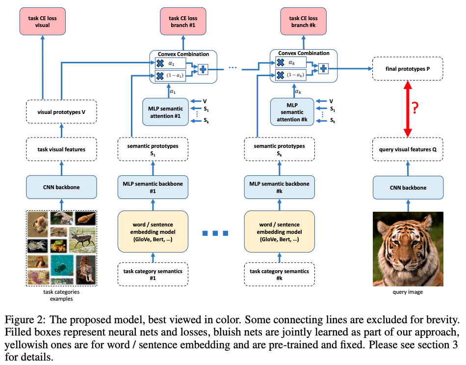Few Shot Learning In CVPR 2019 TL DR For All Few shot Papers From CVPR
