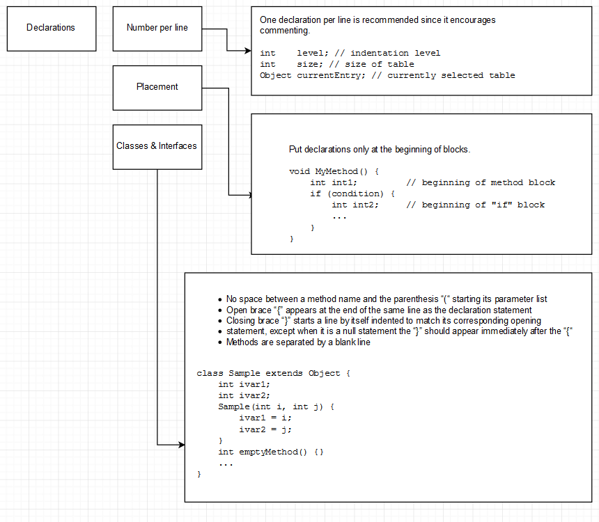 Java Code Convention Simplified. This article will simplify the ...