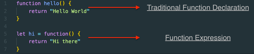 JavaScript Functions. Declaration, Expression, Arrow | by Aniket Patel ...
