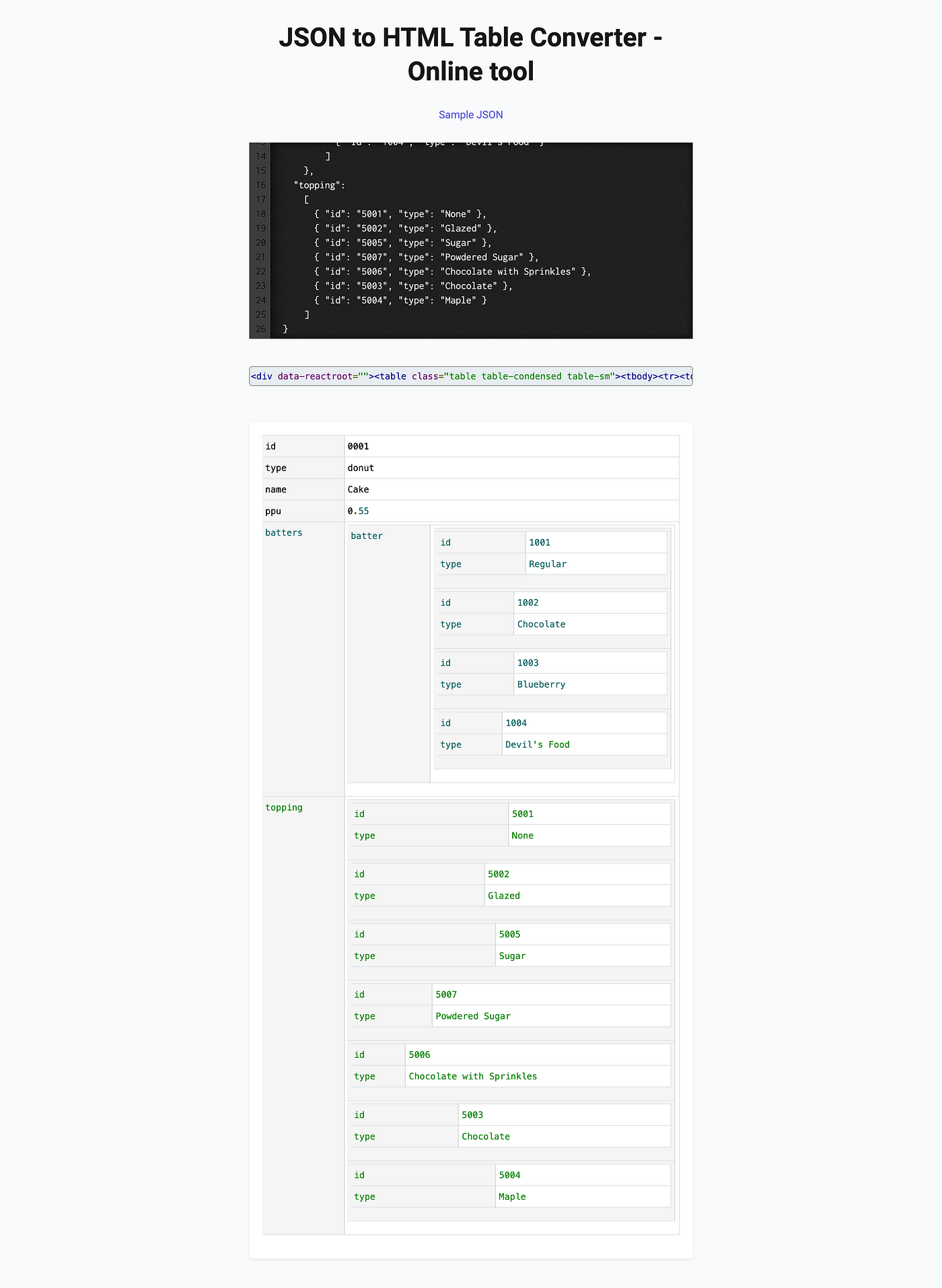 Convert Nested JSON to HTML Table — React, Javascript | by pulkit kathuria  | web-developer | Medium