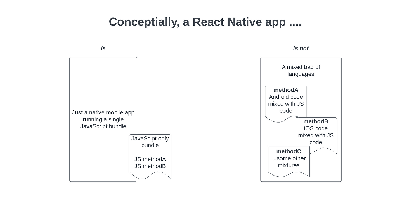 Would it help our mental models if the project repo is also structured in a similar way?