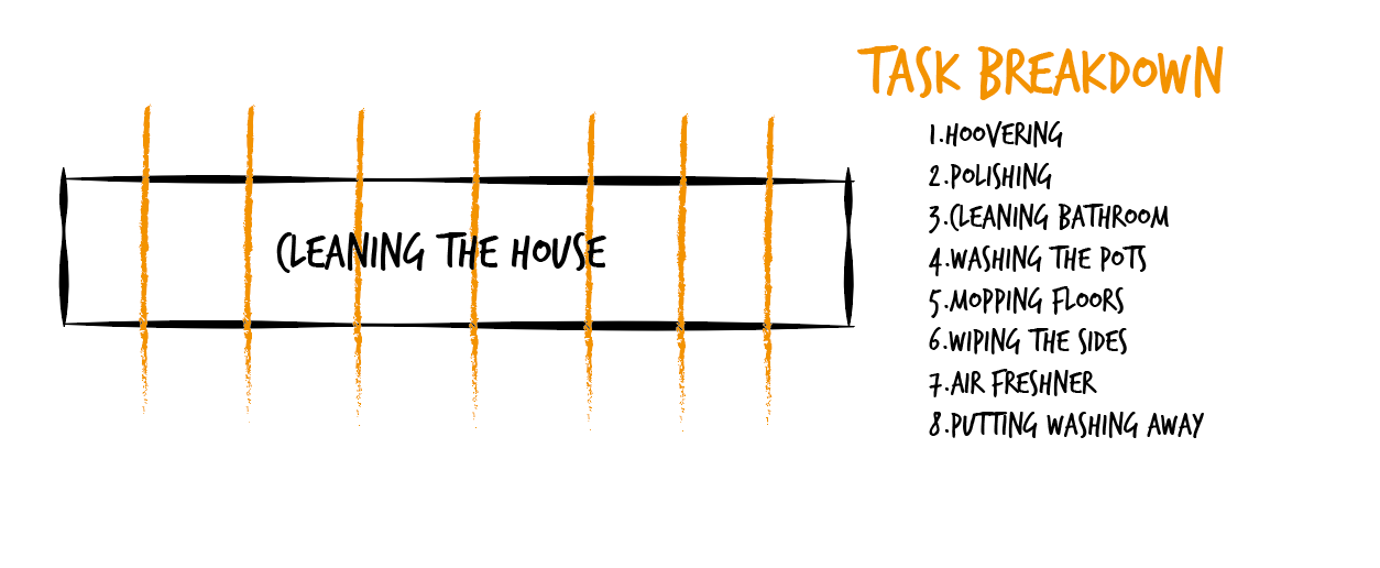 21 Tips To Improve Productivity How To Do More With The Time You Have By Eve Arnold The Post Grad Survival Guide Medium