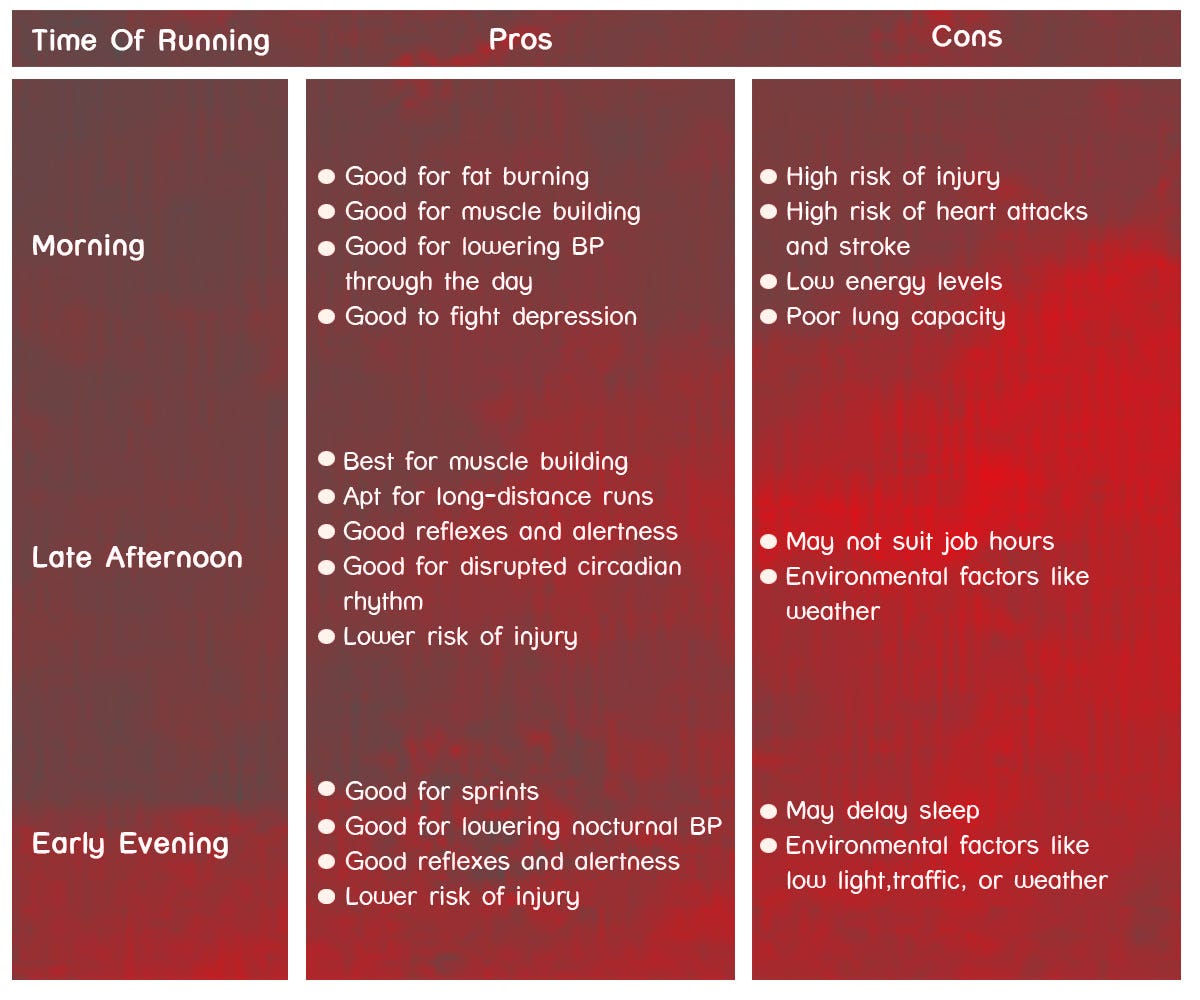 Morning vs evening: What is the best time to run? | by Editors at CureJoy |  Running for your life | Medium