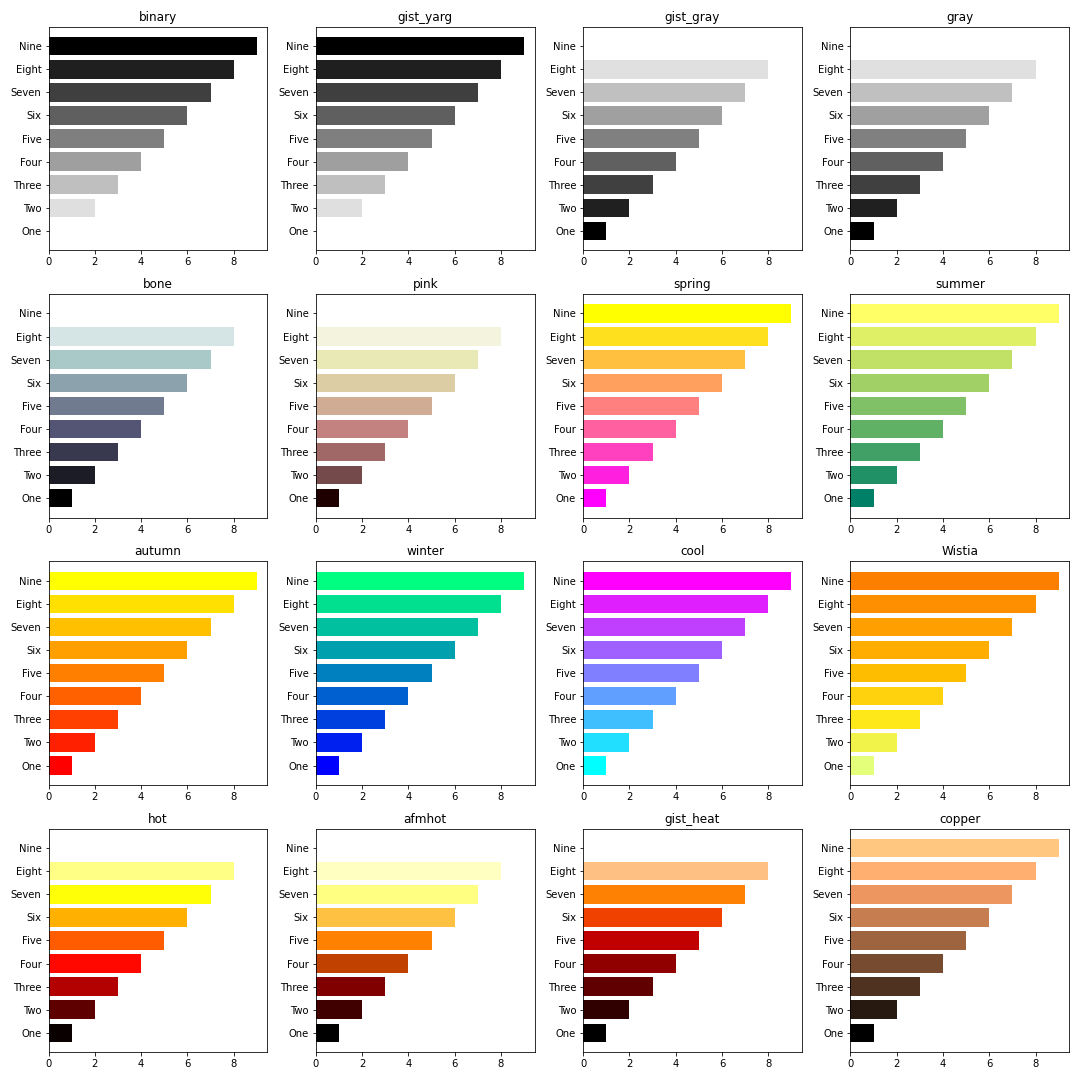 Exploring Matplotlib’s Colormaps. This article explores the various ...