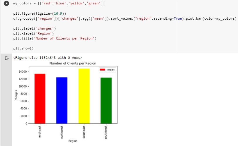 Data Exploration with Pandas and Matplolib | by Angel Mariano | Python ...