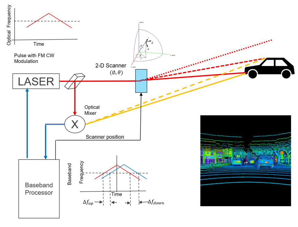 Prototyping And Testing FMCW LiDAR | By Jason Marks | Medium