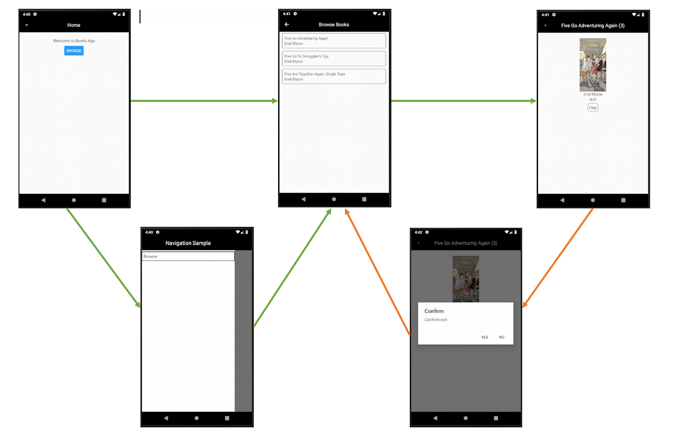 Getting started with React Native Navigation V3 | by Guruparan Giritharan |  Medium