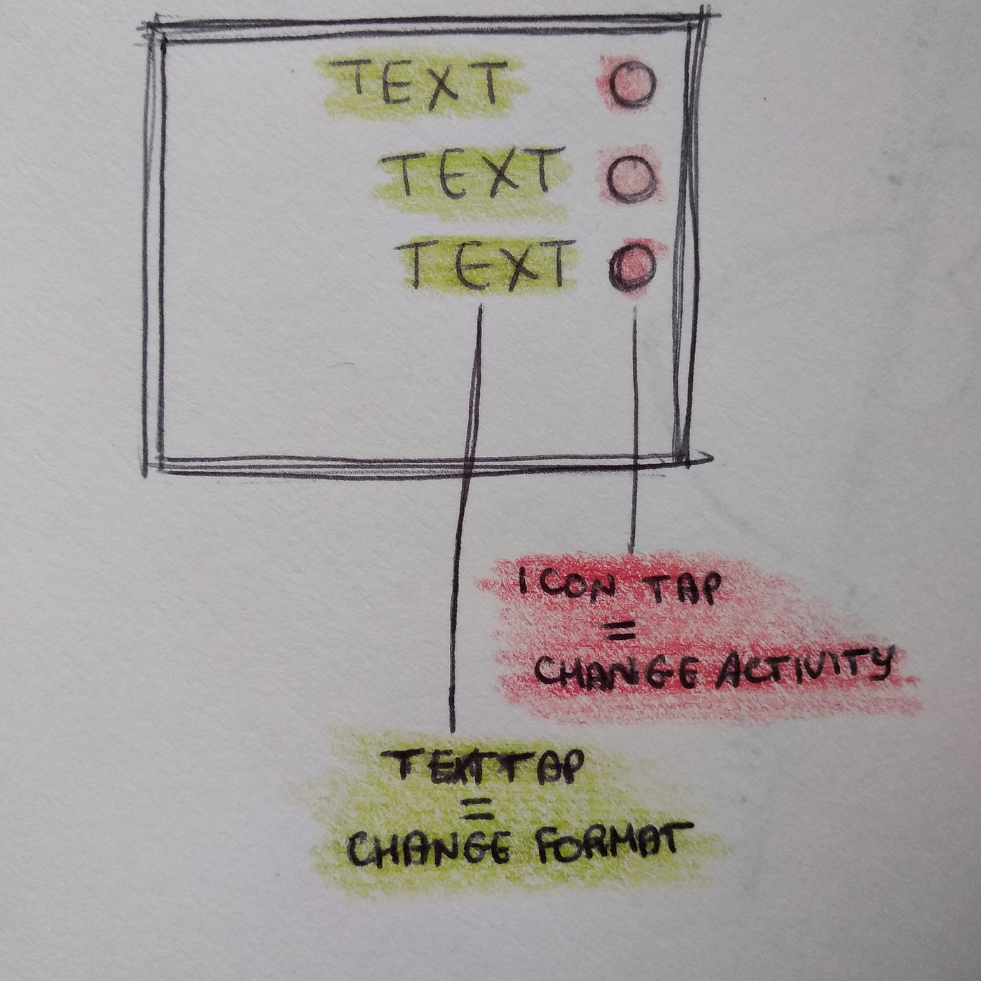 Beginner guide overview Develop a Fitbit clock face by rootasjey