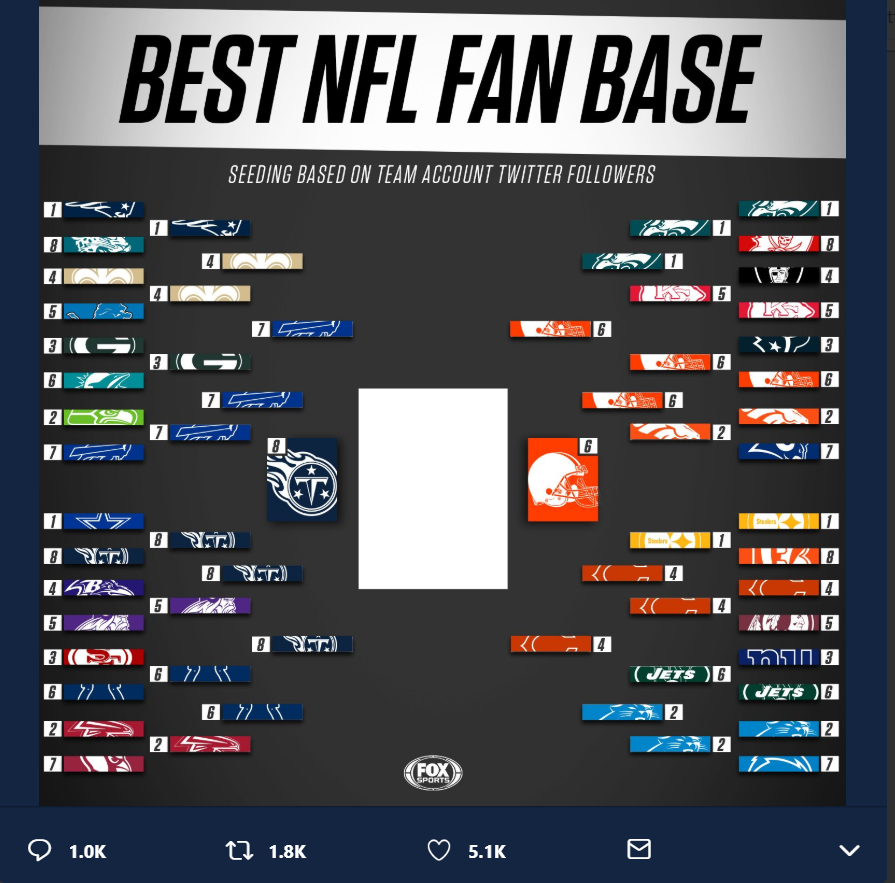 ADPR4300 | Social Media Professional Interview: Nick Rago, Senior ...