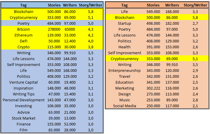 Ignored 10x Smart Contract Project Fantom Strong Potential Ftm Prediction By Sales Wallet General Knowledge Nov 2021 Medium