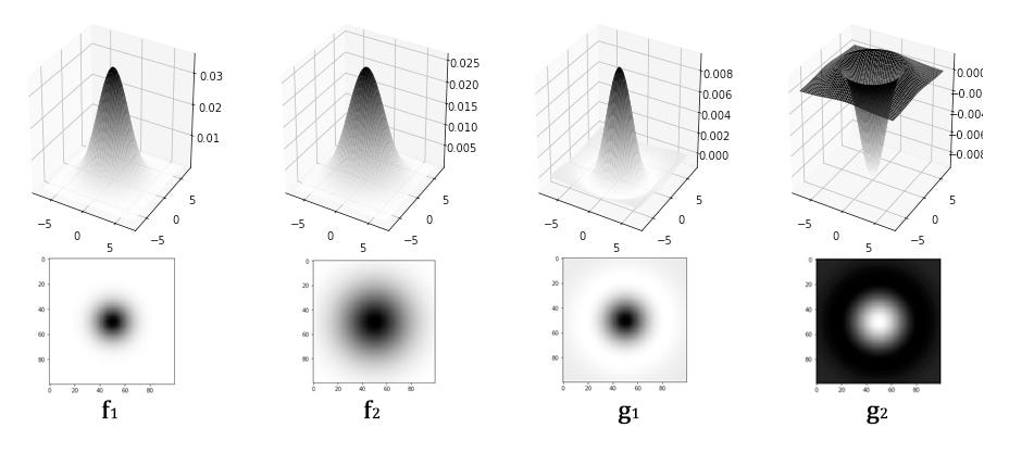 Implementation of Retinal Receptive Fields using Difference of Gaussian ...
