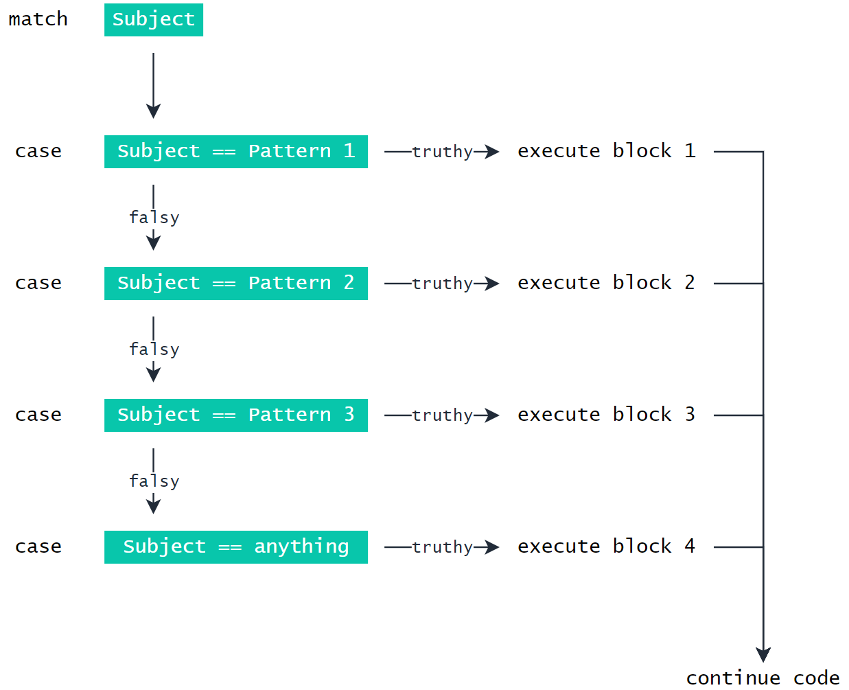 SwitchCase Statements in Python 3.10 Towards Data Science