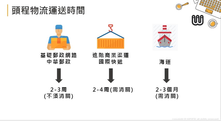 Amazon亞馬遜物流fba是什麼 亞馬遜fba賣家實用技巧 費用計算教學 By Erian 電商 行銷 社群 Wordpress教學 影響立 影響立erian Medium