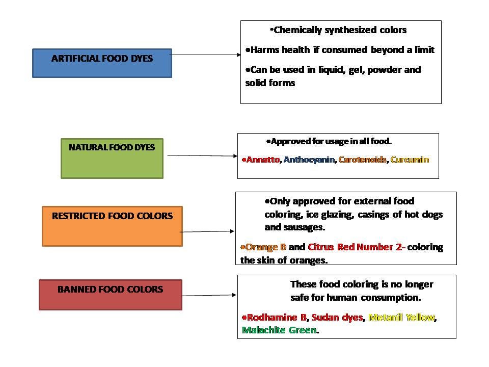 Is Food Coloring Safe For Dogs Fur is-food-coloring-safe-for-dogs-fur