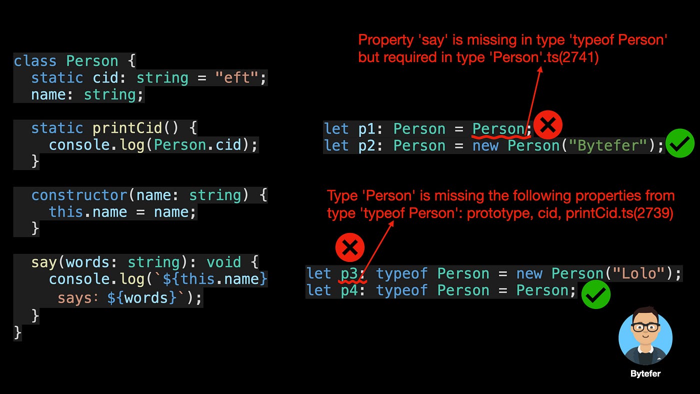 10 Things You Need To Know About TypeScript Classes | by Bytefer | Level Up  Coding