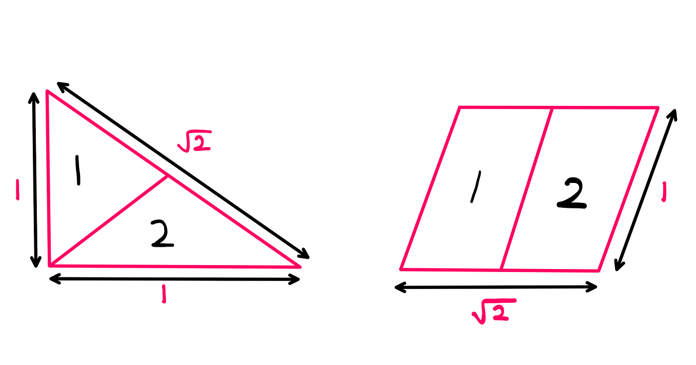 Can You Really Solve This Tricky Rep-Tile Puzzle? — On the left: An isosceles right triangle with a hypotenuse-to-side ratio of √2. It evenly sub-divides into two congruent miniature triangles that maintain the same ratio. On the right: A parallelogram with a length-to-breadth ratio of √2. It evenly sub-divides into two congruent miniature parallelograms that maintain the same ratio.