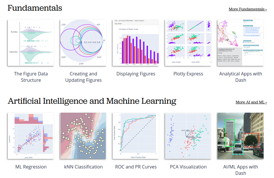 Explore Python Libraries for End to End Data Science Project | by duy ...