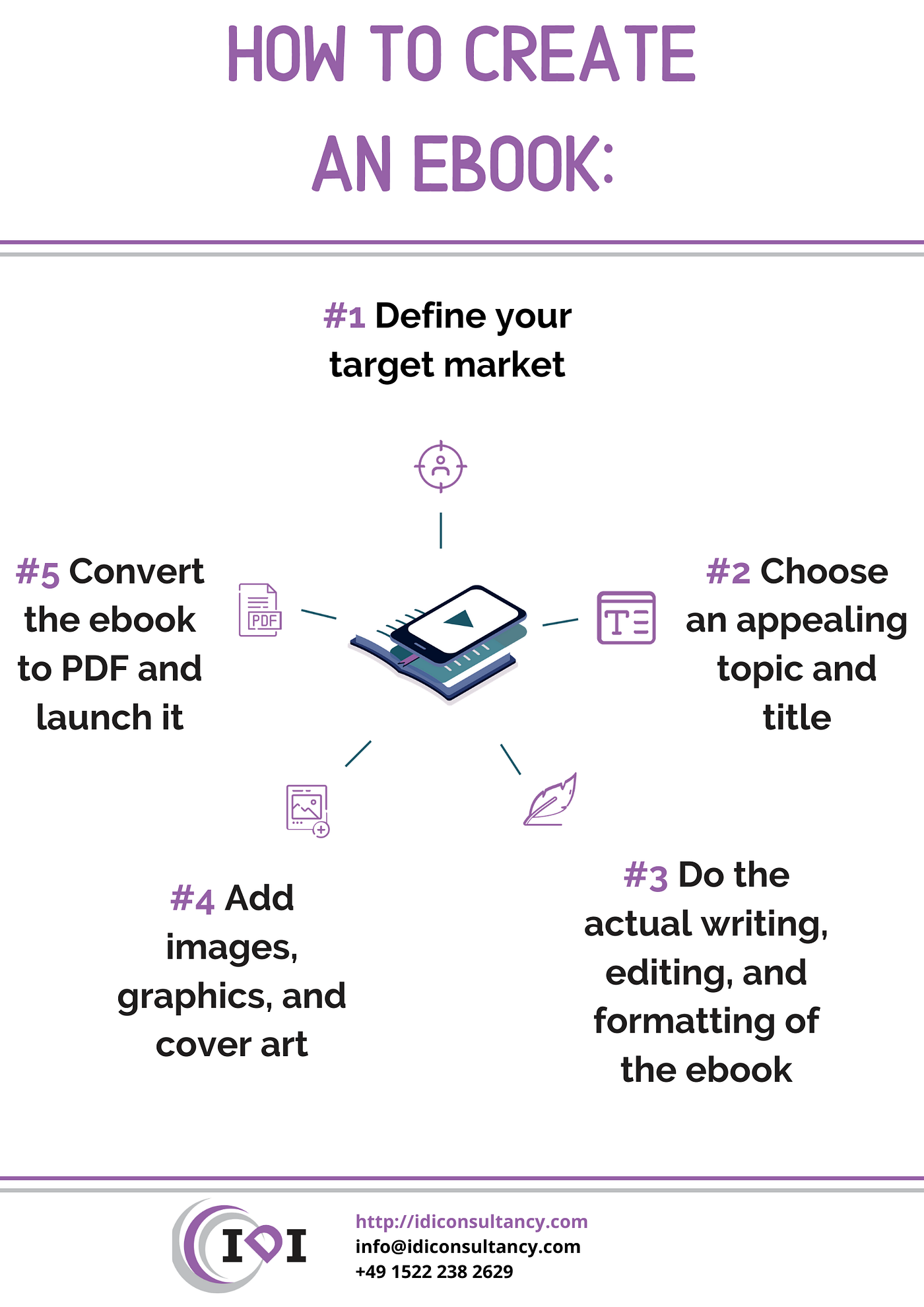 How to Create an Ebook. Wondering how to make an ebook? Here… by