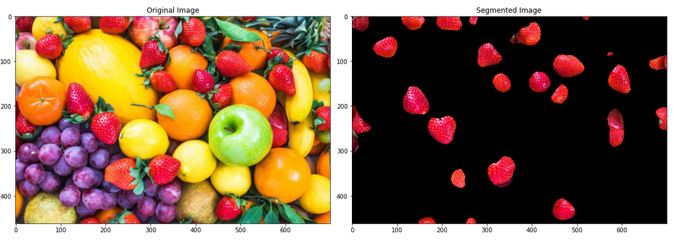 Introduction to Image Processing — Part 5: Image Segmentation 1 | by ...