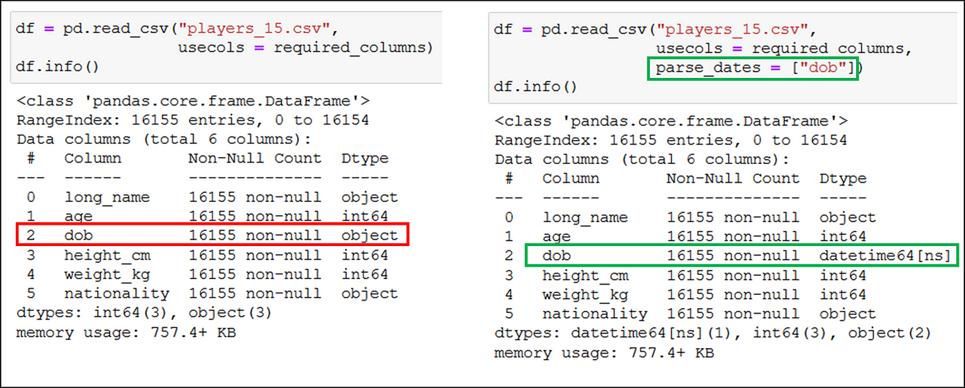 3 Most Powerful Tricks To Read CSV Data In Python | Towards Data Science