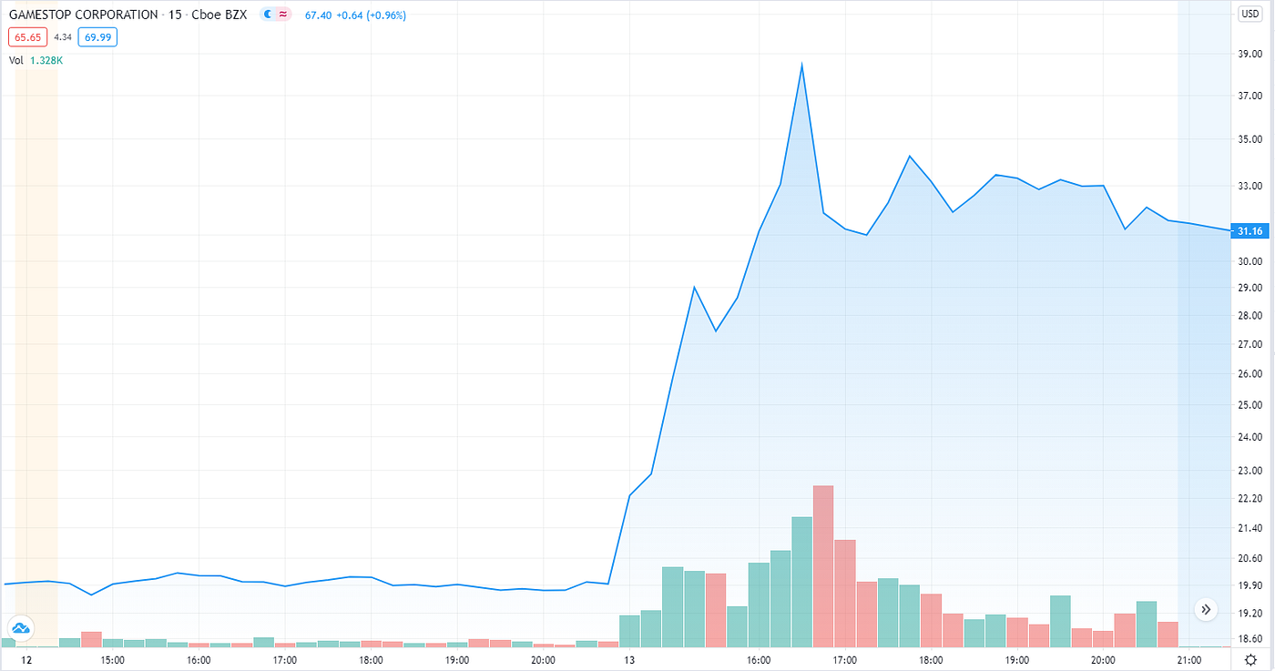 spartan energy stock history