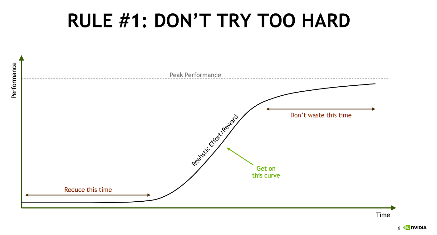Machine learning model optimization don t try too hard by meta