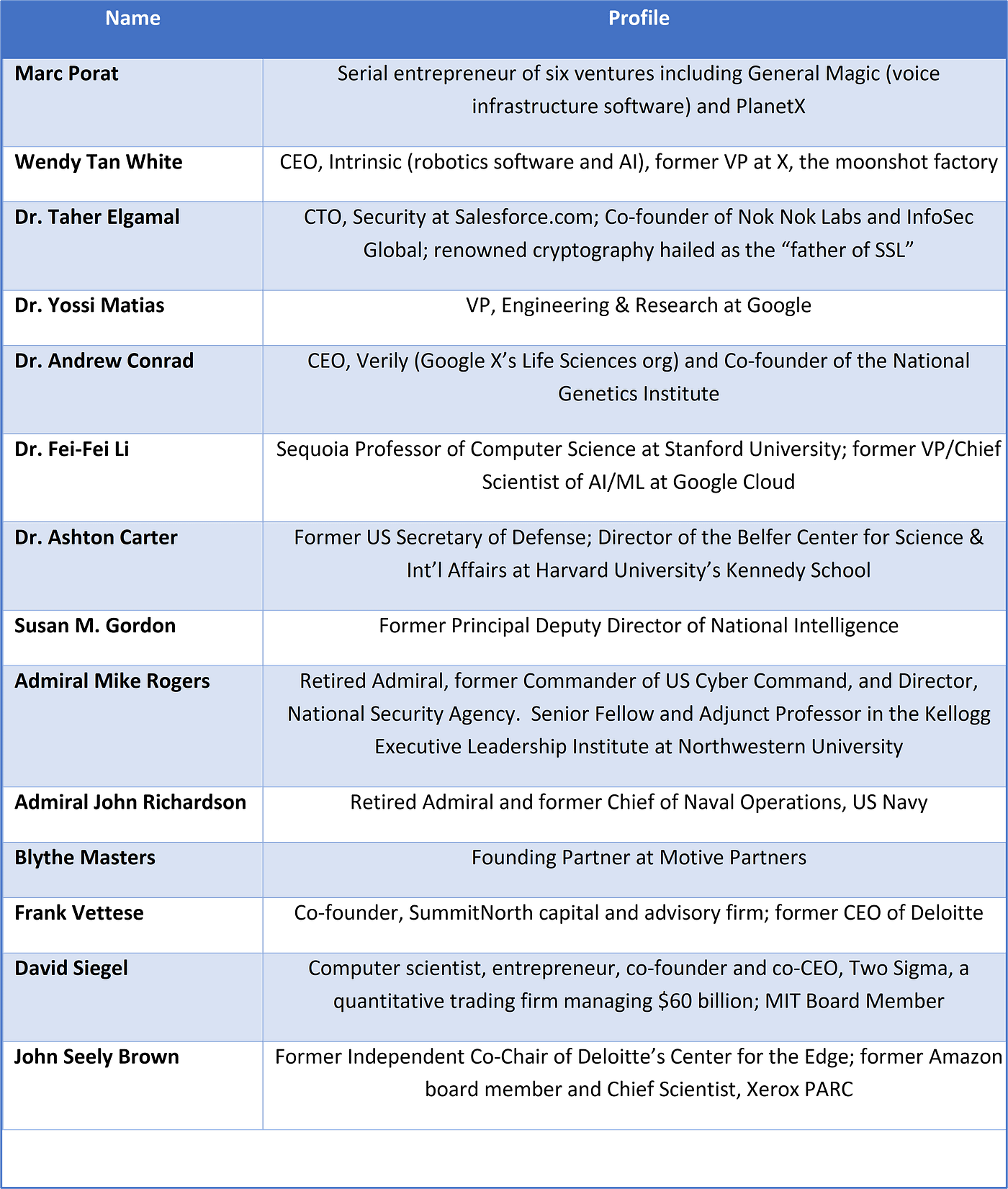 What is Sandbox AQ?. On March 22, 2022, Sandbox AQ announced… by Russ