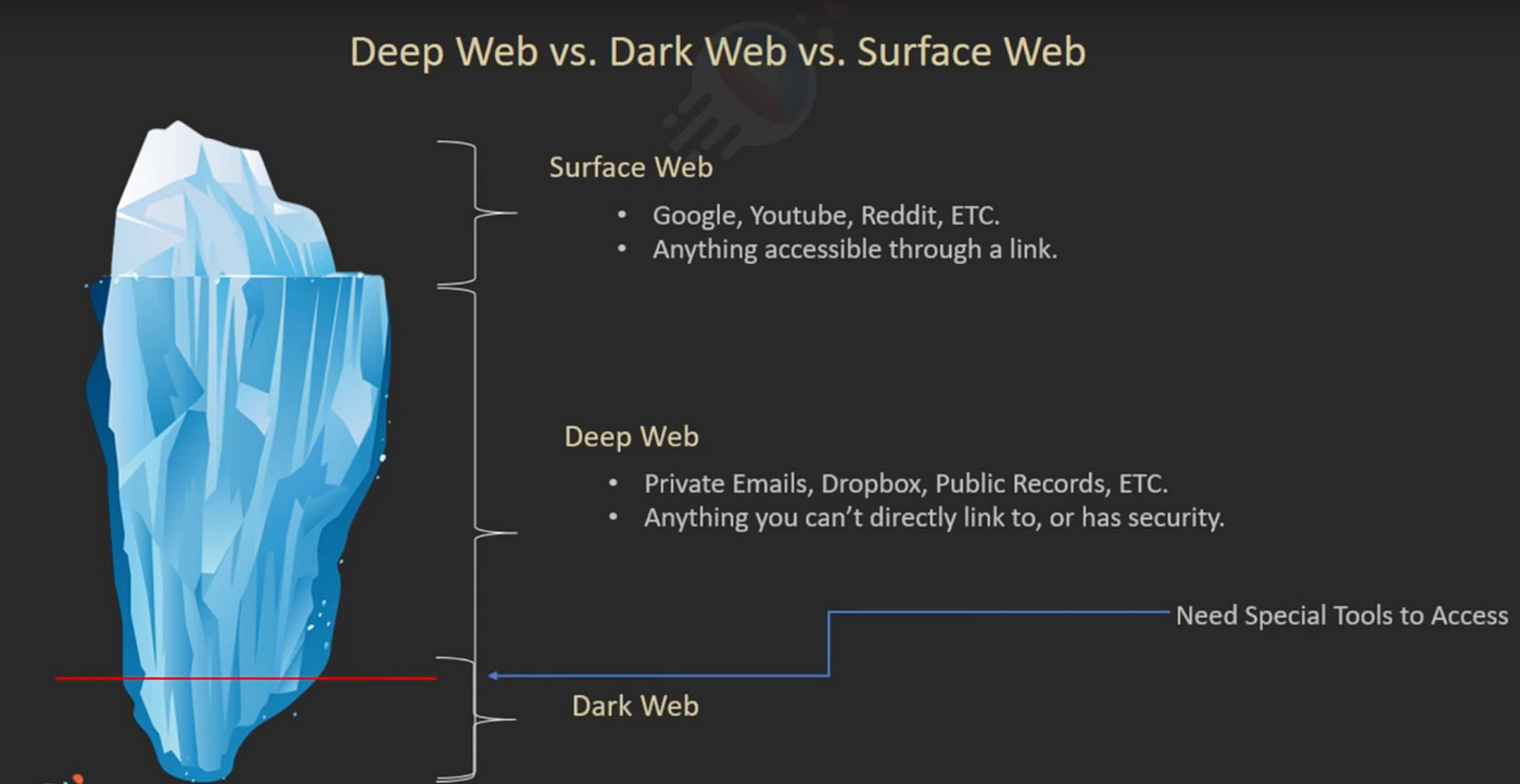 Cheap Darknet Websites Dor Drugs