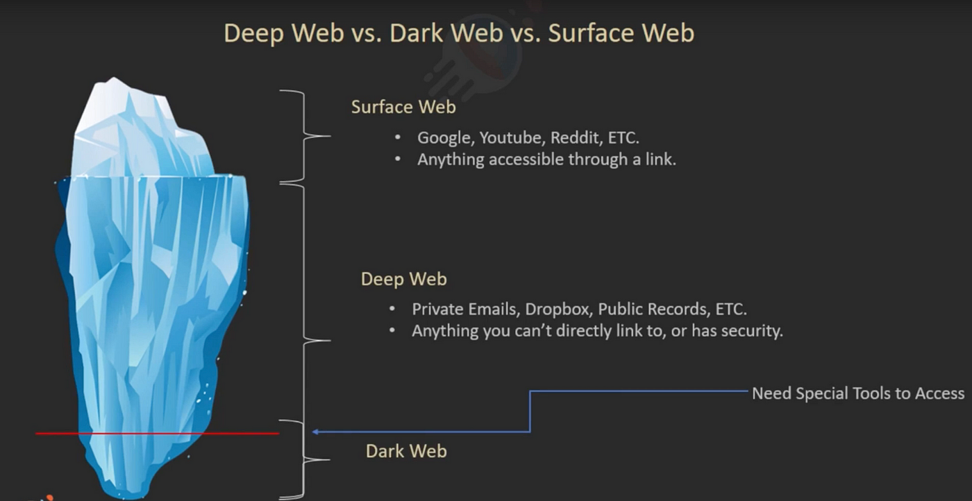 Popular Dark Websites