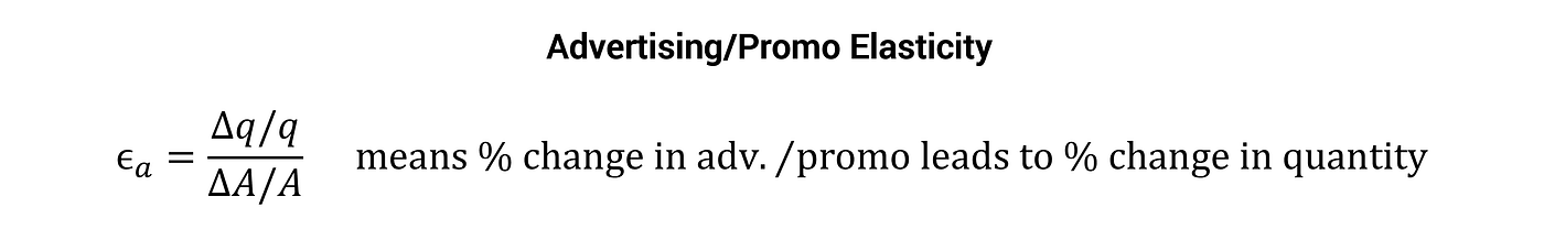 Tellusant — Advertising/promo elasticity (inflation; CEO; management; global business)