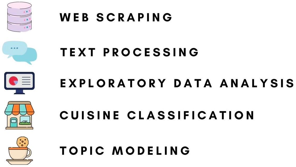 nlp project cuisine classification topic modelling by merve horoz the startup medium
