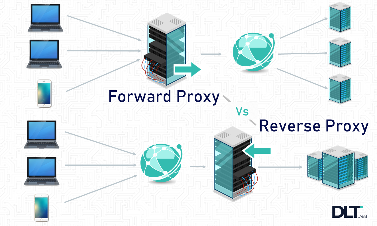 Demystifying Forward and Reverse Proxies | by DLT Labs | Medium