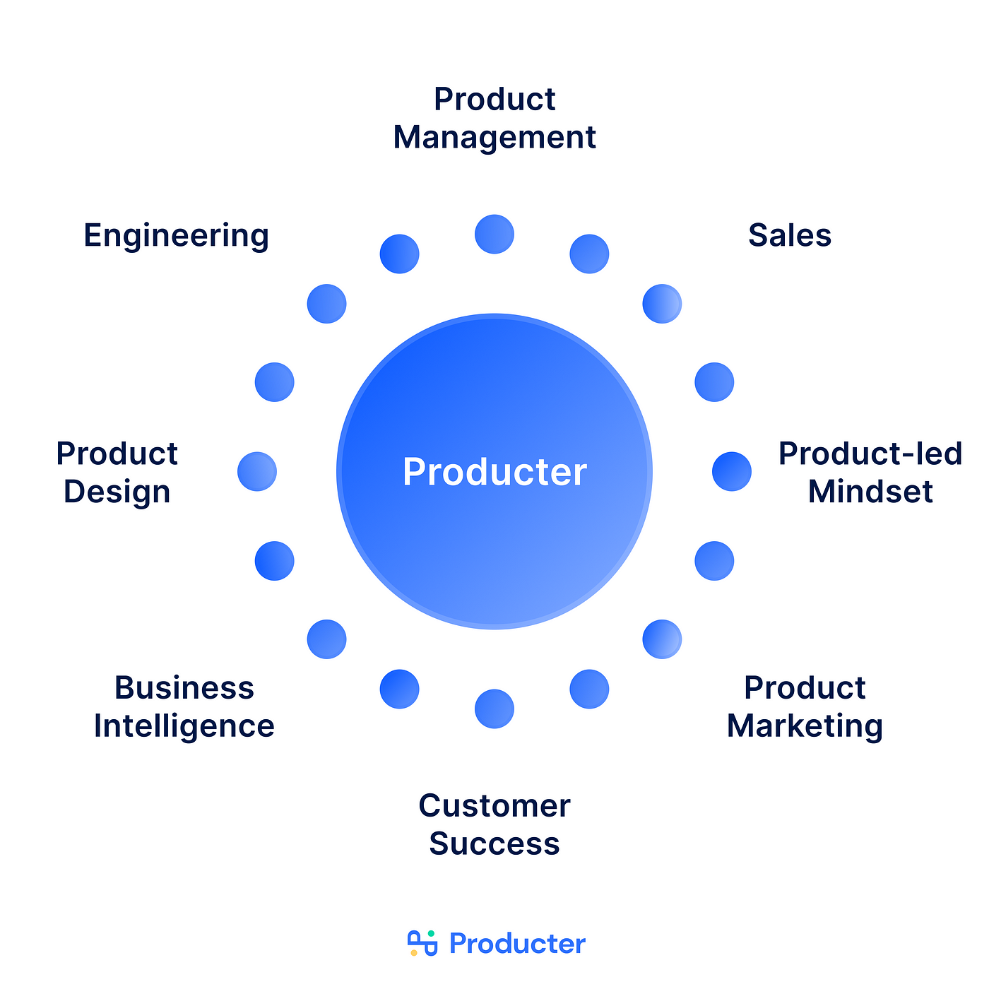 north-star-of-product-management