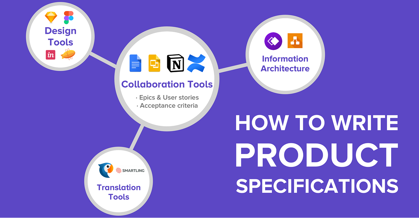 How to write product specifications by Lucas Didier UX Collective
