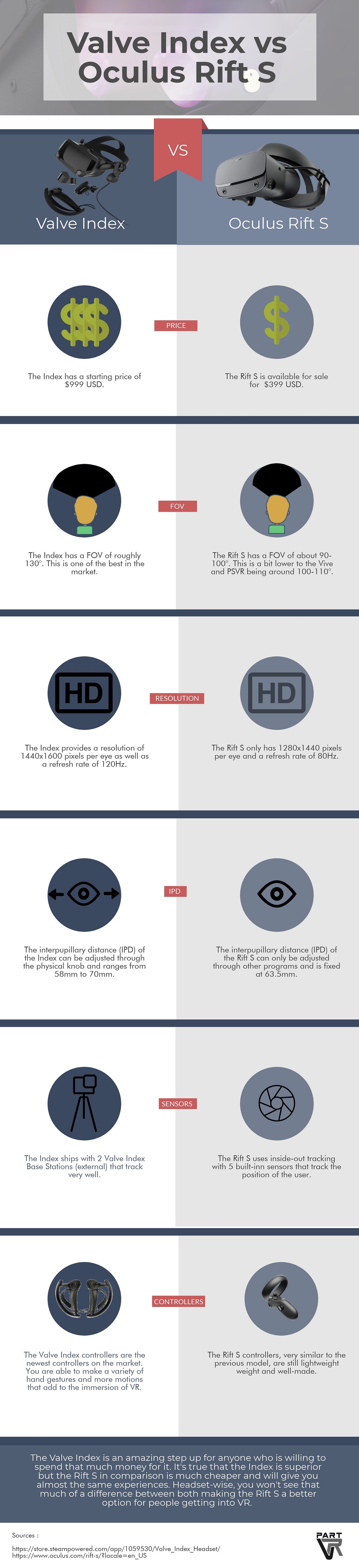 Infographic: Valve Index versus Oculus Rift S | by Alice Bonasio | Tech  Trends | Medium