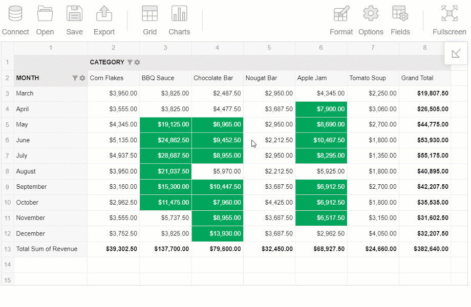 Data Visualization and Web Reporting with Angular | by Tetiana | codeburst