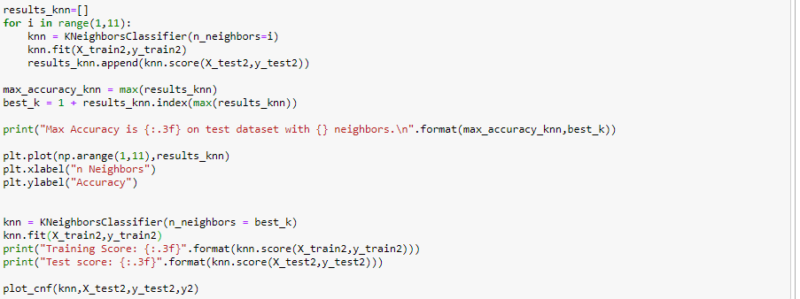 Solving a Machine Learning problem using python-Music Genre Analysis ...