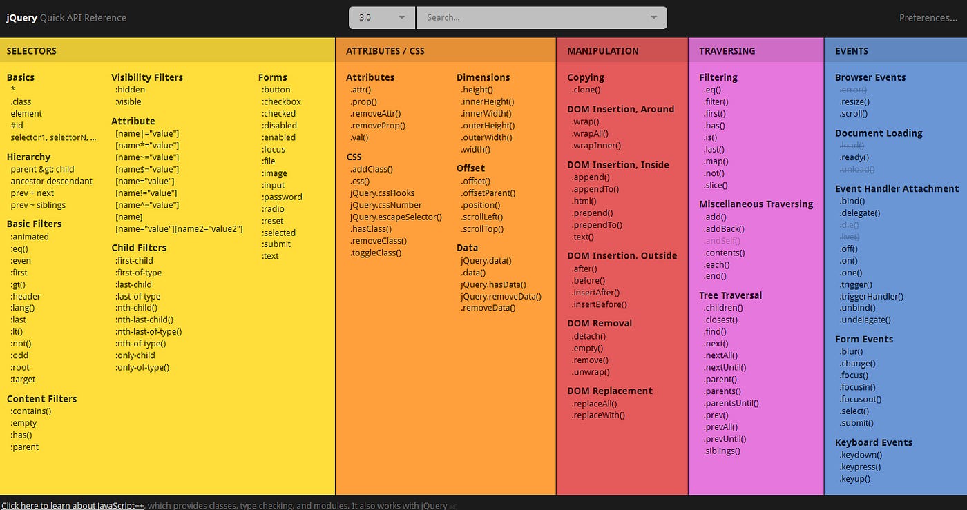 Useful Docs and Guides for Front-End Developers | by Bradley Nice ...