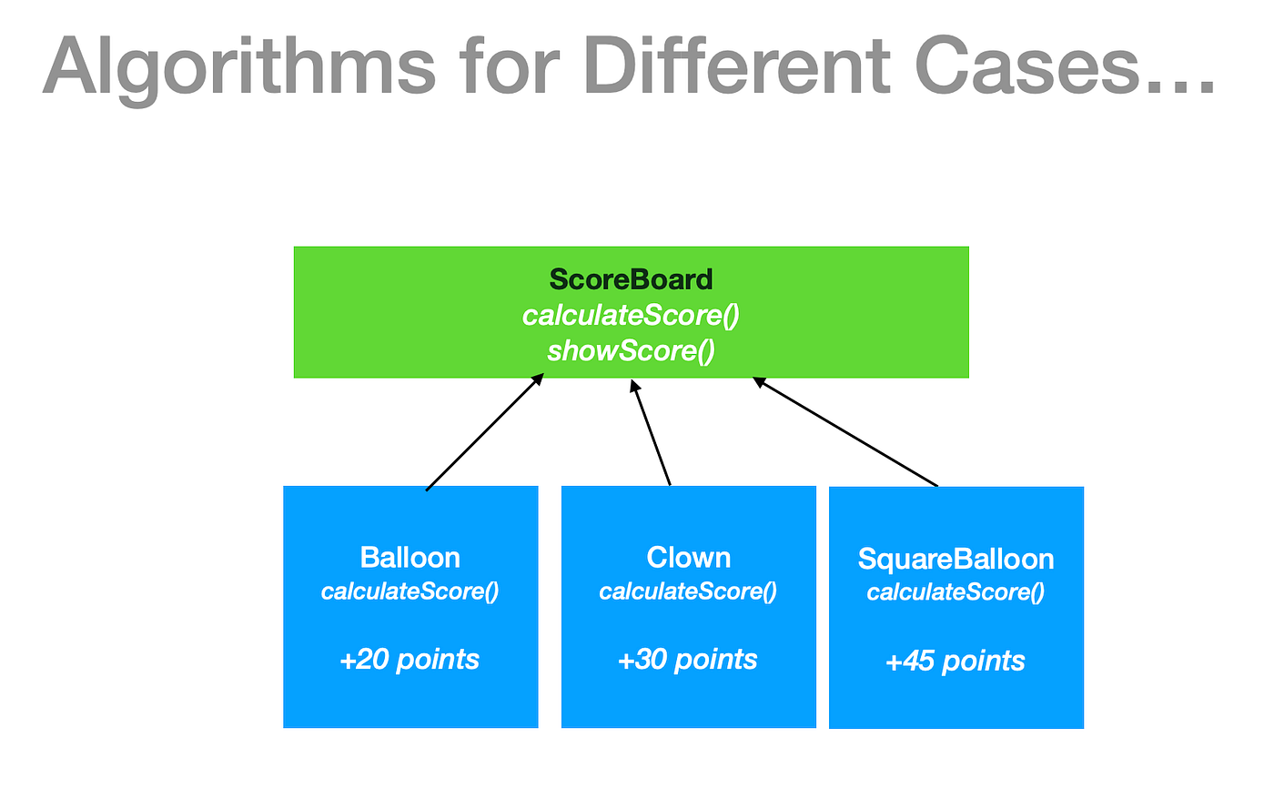Strategy Design Pattern (Part1). This Design pattern Used to create ...