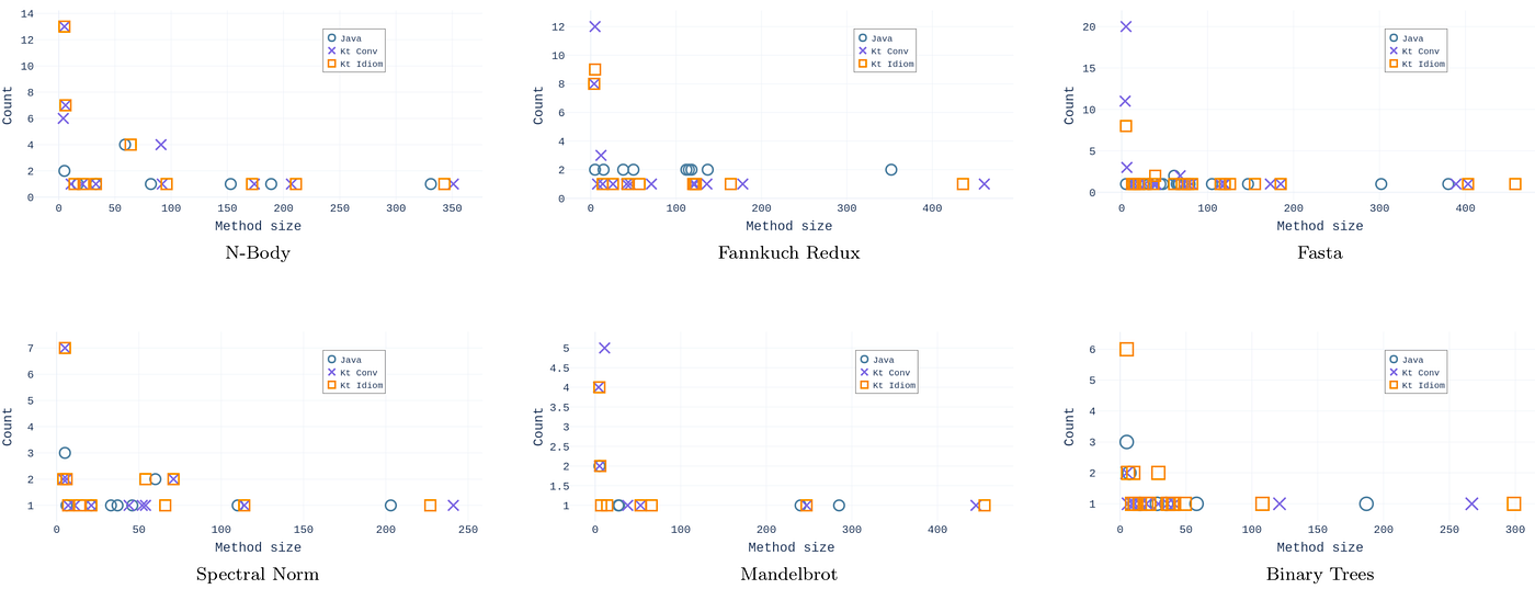 Java vs. Kotlin — Part 2: Bytecode | by Jakub Anioła | RSQ Technologies ...