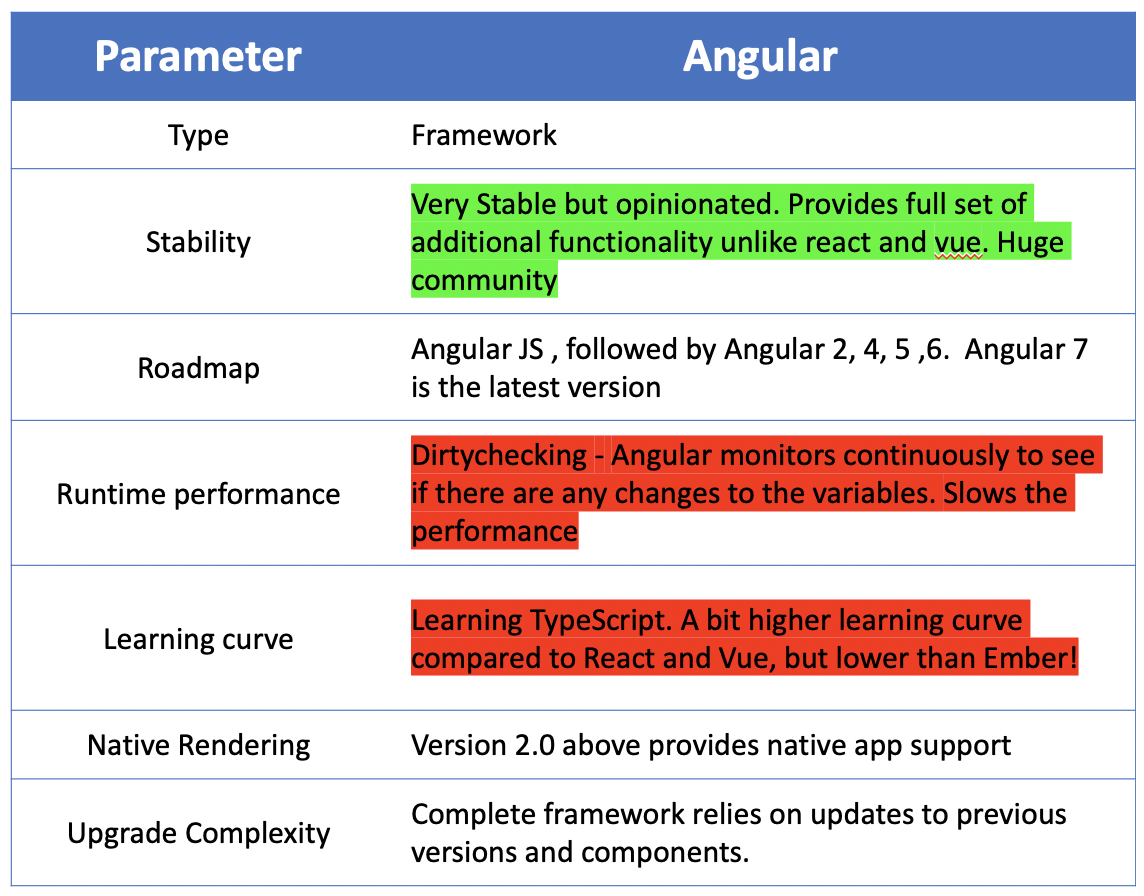 The simple points to decide on Javascript Framework | by Manoj Kumar ...