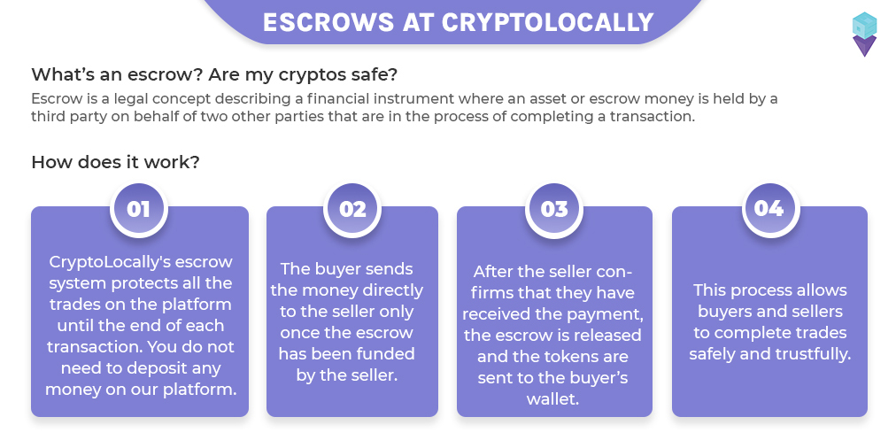 How Does An Escrow Make Your Crypto Trades Safe By Cryptolocally Medium How Does An Escrow Make Your Crypto Trades Safe By Cryptolocally Medium