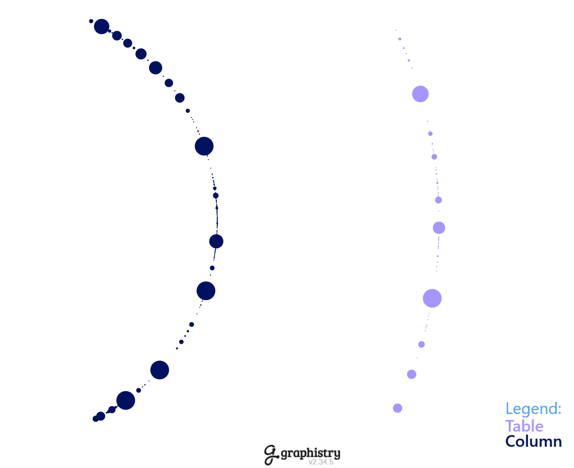 Osquery tables iafas