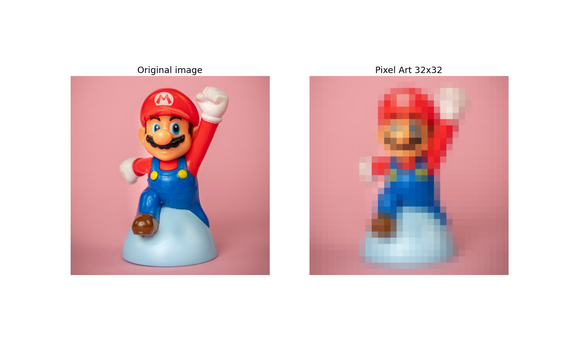 Convert Photo Into Pixel Art Using Python By Abhijith Chandradas Aug 21 Towards Data Science Convert Photo Into Pixel Art Using Python By Abhijith Chandradas Aug 21 Towards Data Science