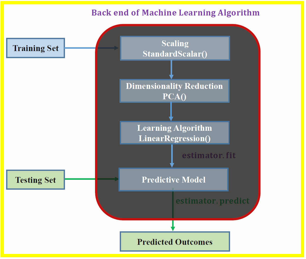 Beware of implementing machine learning algorithms as black box tools | by  Benjamin Obi Tayo Ph.D. | Towards Data Science